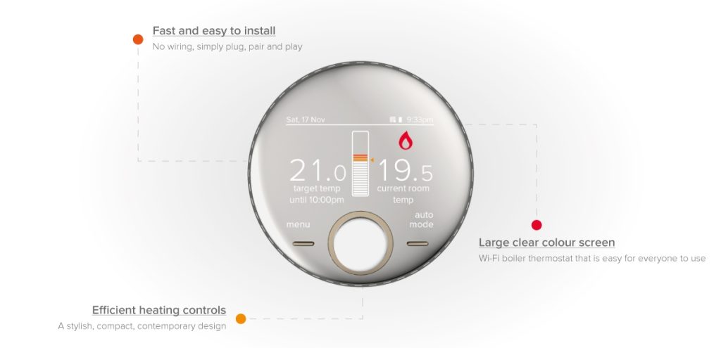 A wall Wireless Thermostat