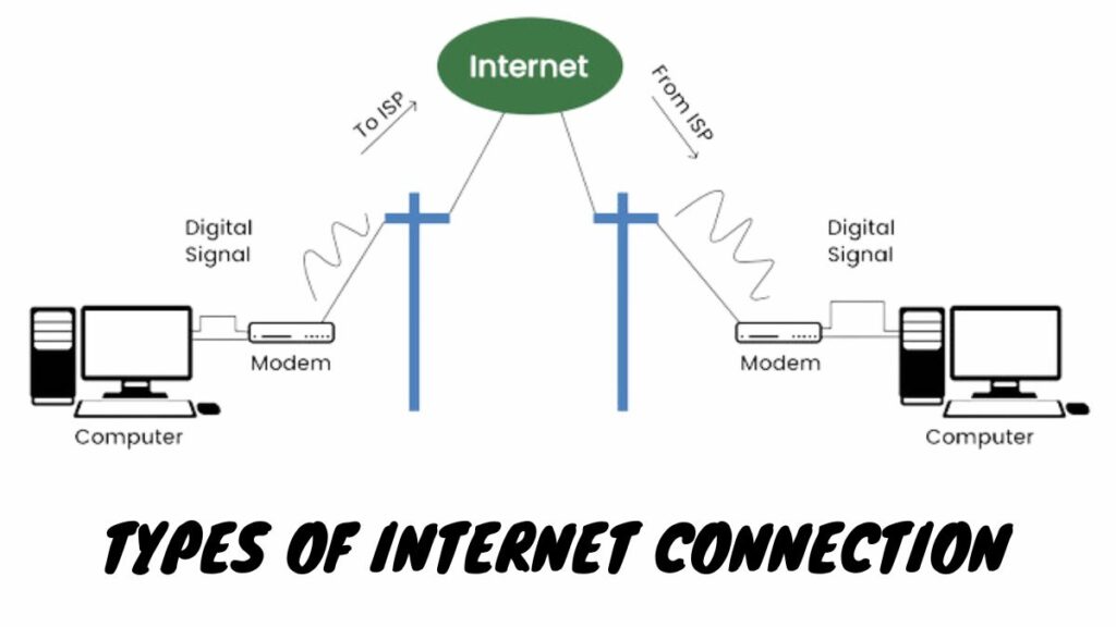 Types of connection