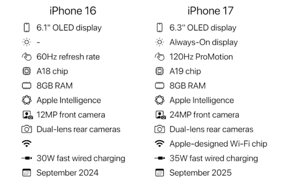 iPhone 17 Pro Max vs iPhone 16